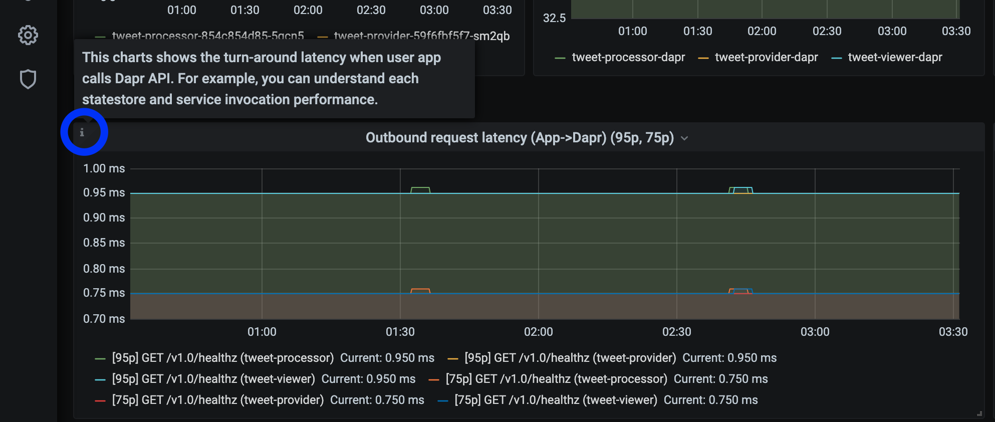 Screenshot of the tooltip for graphs