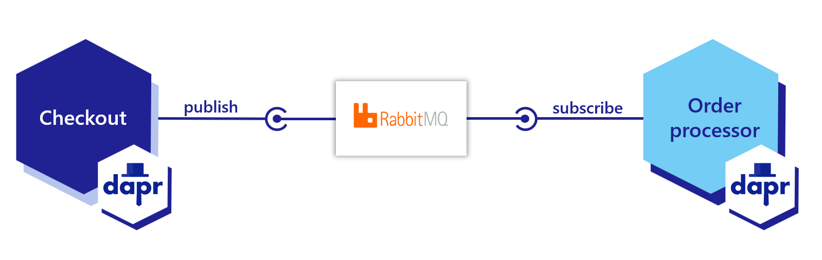 Diagram showing state management of example service